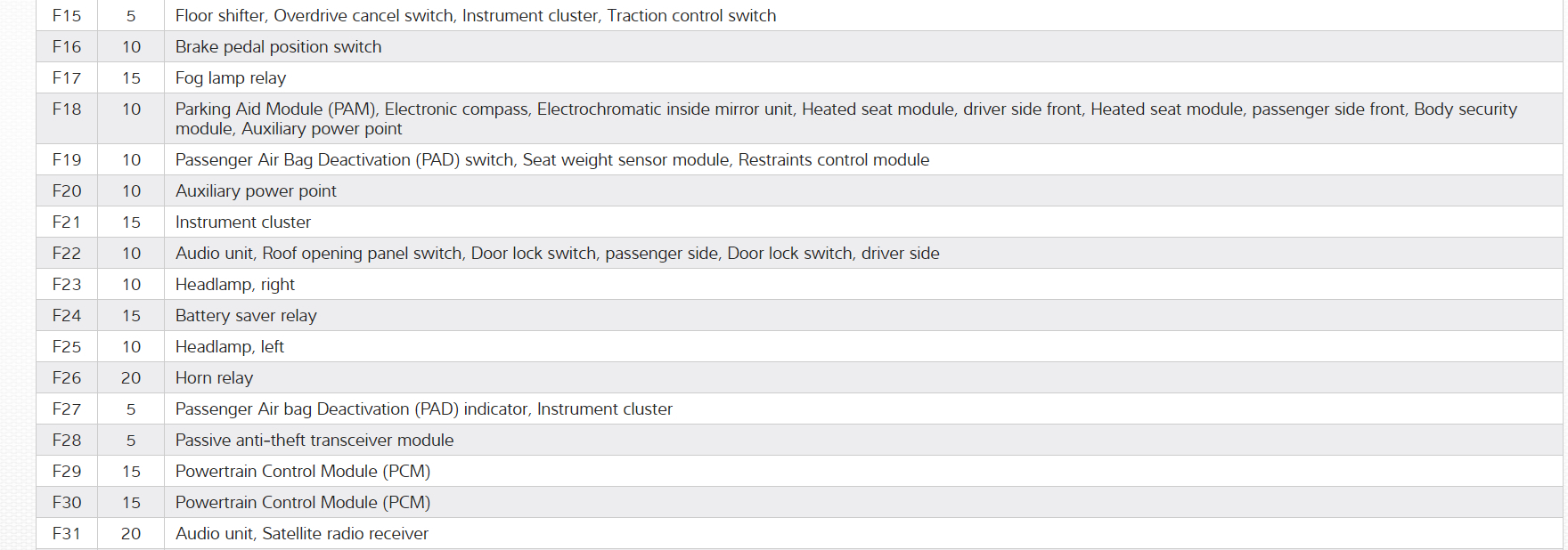 Dash Gauges Stop Working While Driving Electrical Problem V8 Four...