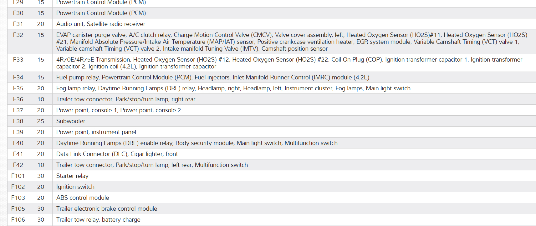 Dash Gauges Stop Working While Driving Electrical Problem V8 Four...