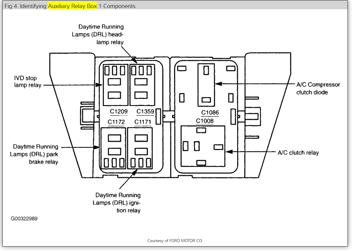 Daihatsu Rocky Fuse Box - Wiring Diagram