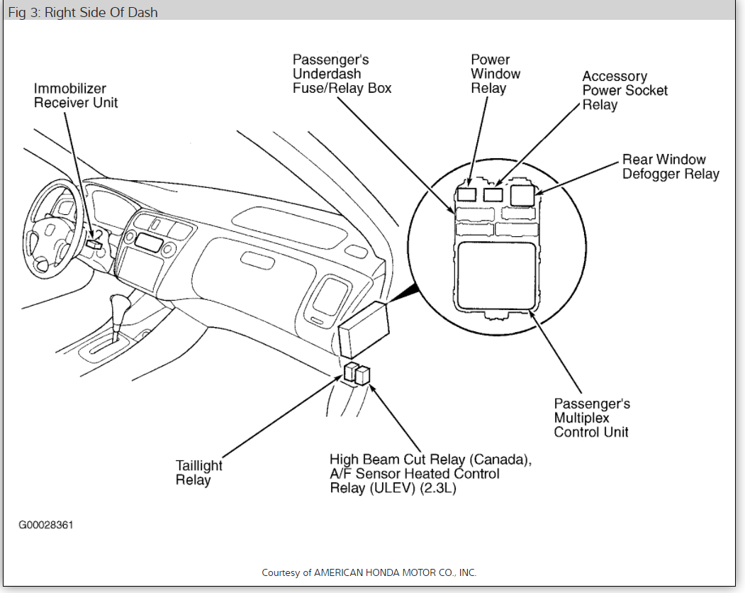 Lights Not Working: Dashboard Lights Tail Lights Gear ... fuse diagram for 1991 acura integra 