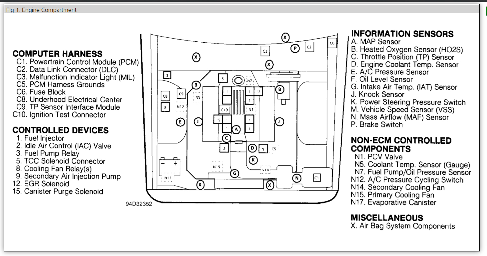 Radiator Cooling Fan Relay Where Is the Radiator Cooling Fan