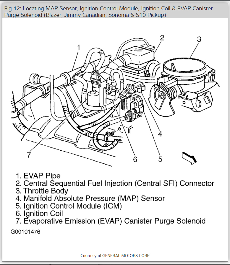 [DIAGRAM] 2000 Chevy S10 Blazer Vacuum Diagram Wiring Schematic FULL