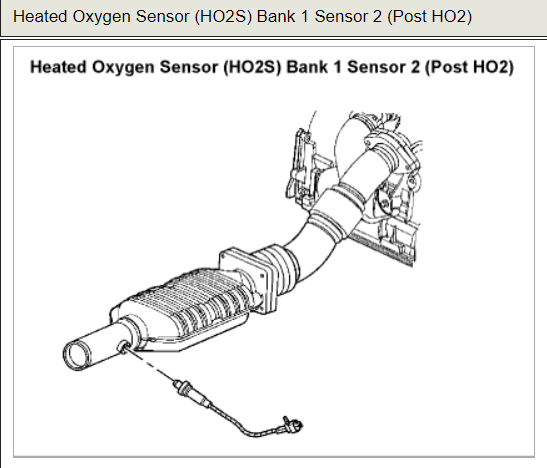 06 Cadillac Dts O2 Sensor Wiring Diagram from www.2carpros.com