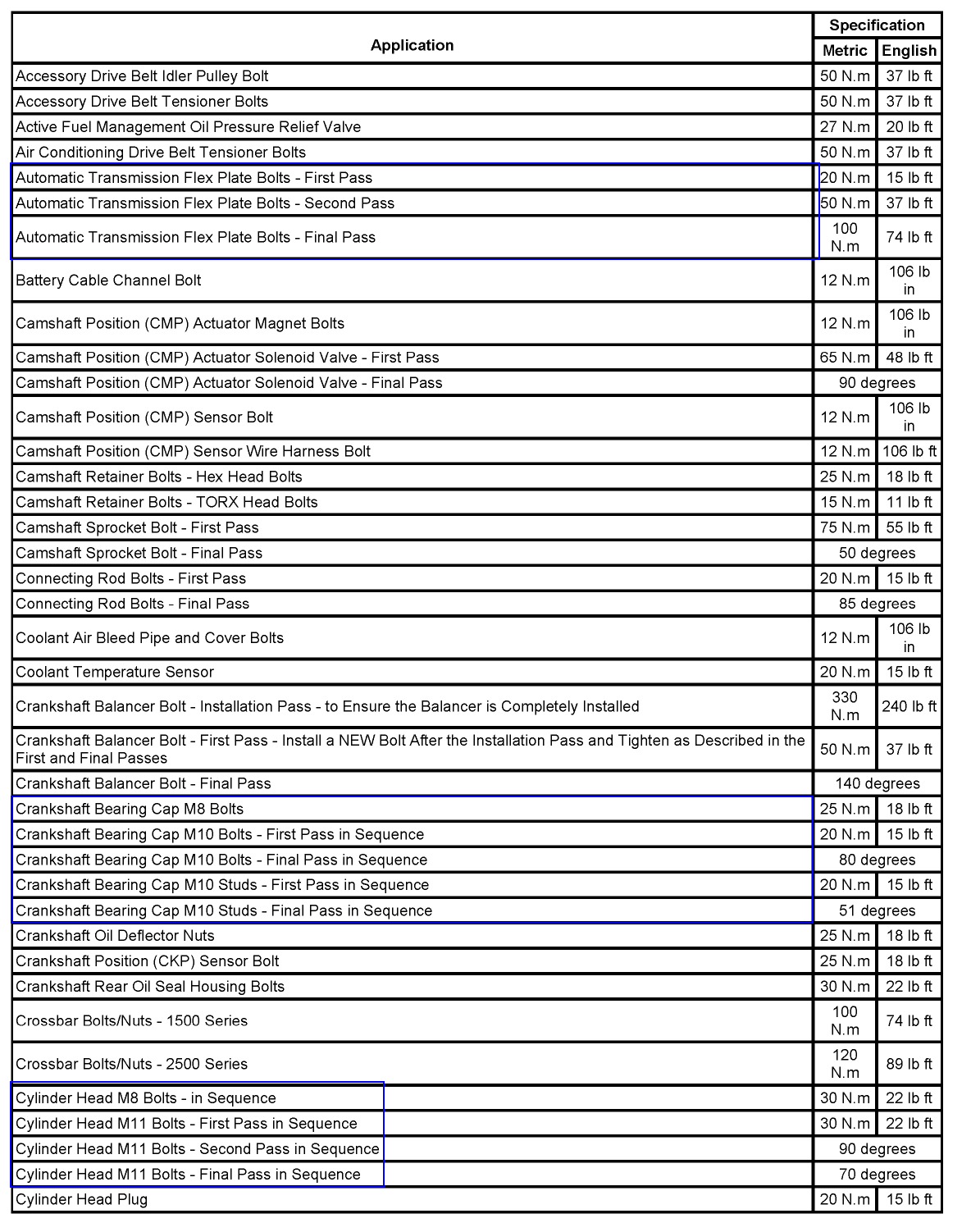 Torque Specs I Have the Truck Listed Above SLT Model with the