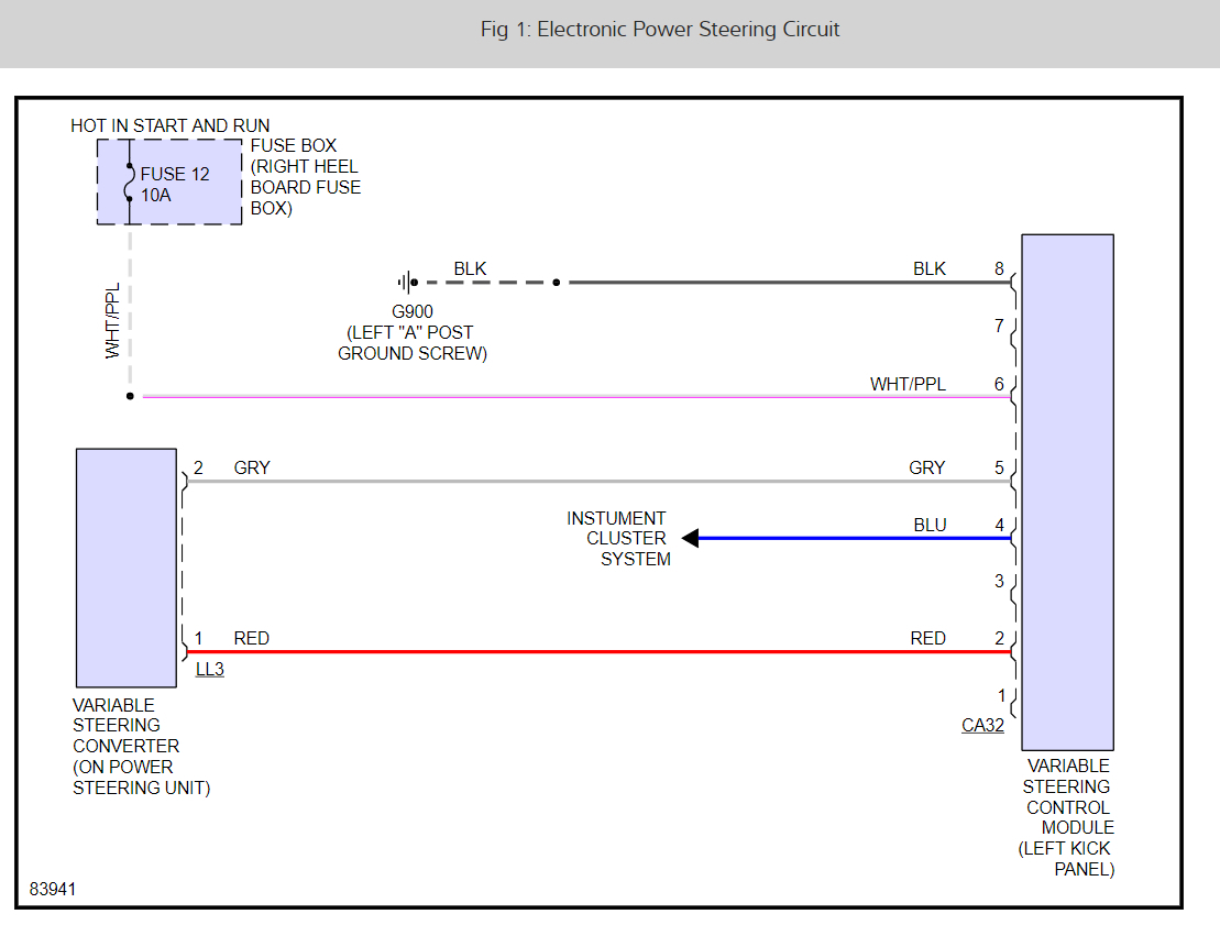 Steering Is Stiff at Slow Speeds but Not All the Time
