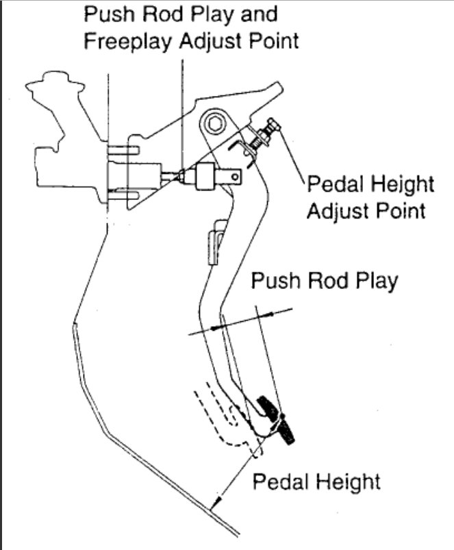 Transmission, Clutch Pedal My Clutch Pedal Has a Lot of Play, No