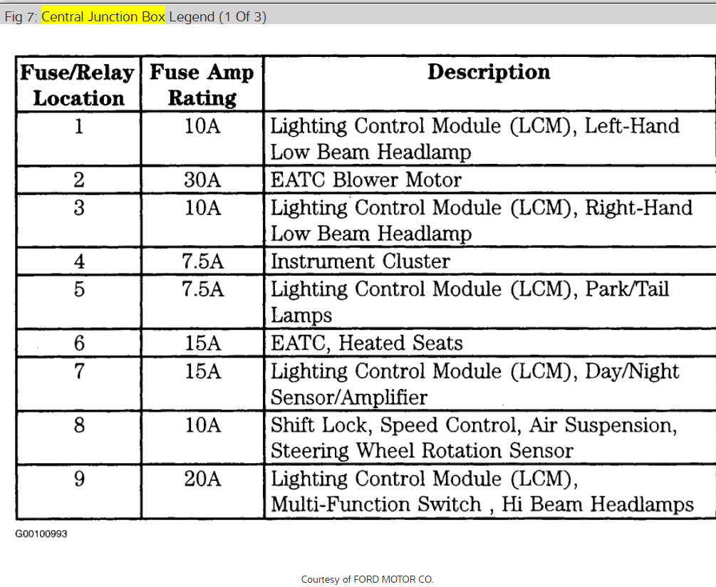 Fuse Block Diagram  Electrical Problem  V8 Two Wheel Drive