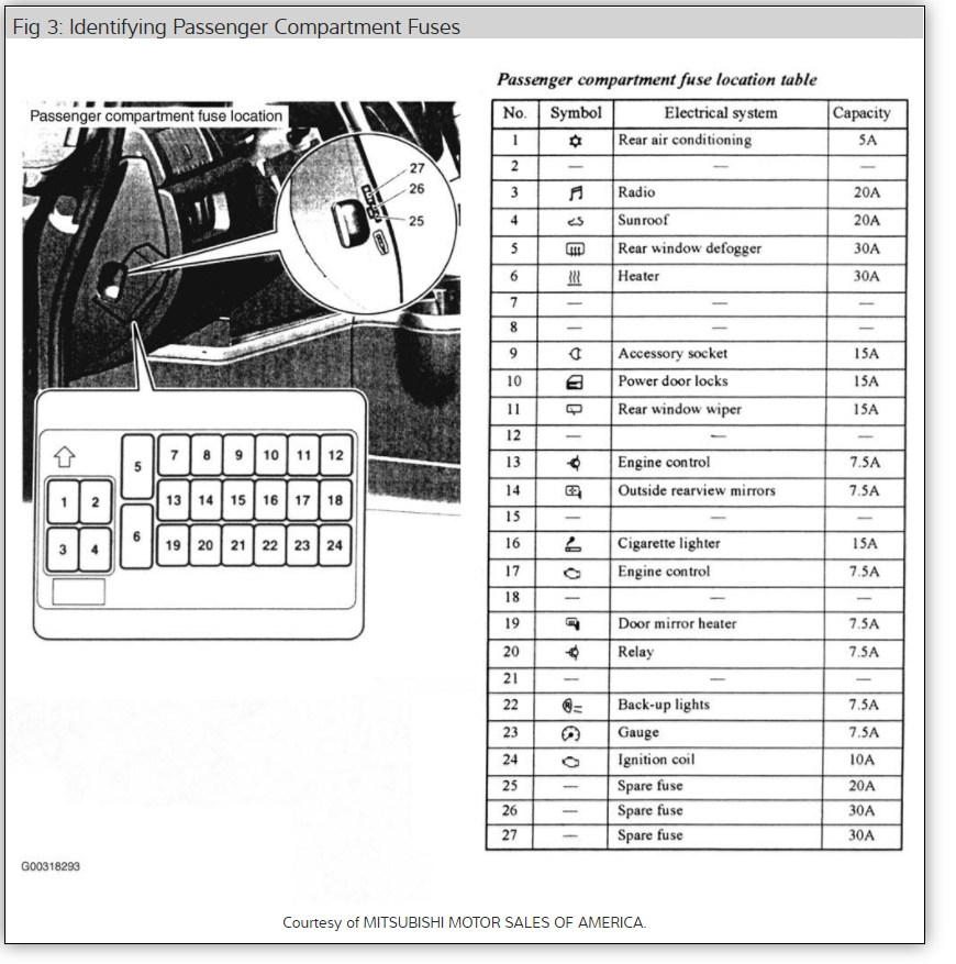 Interior Lights Not Working and Starter Not Working Right