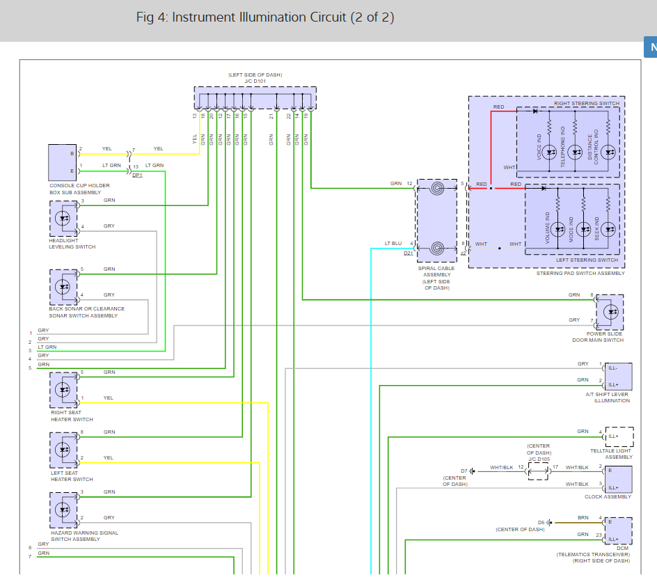 Dashboard, Controller Panel Lights Off: I Have the Vehicle Listed