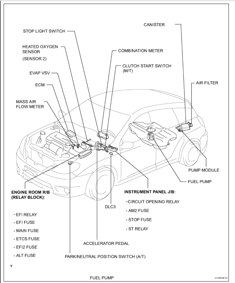 Pontiac Starter Solenoid Wiring Diagram