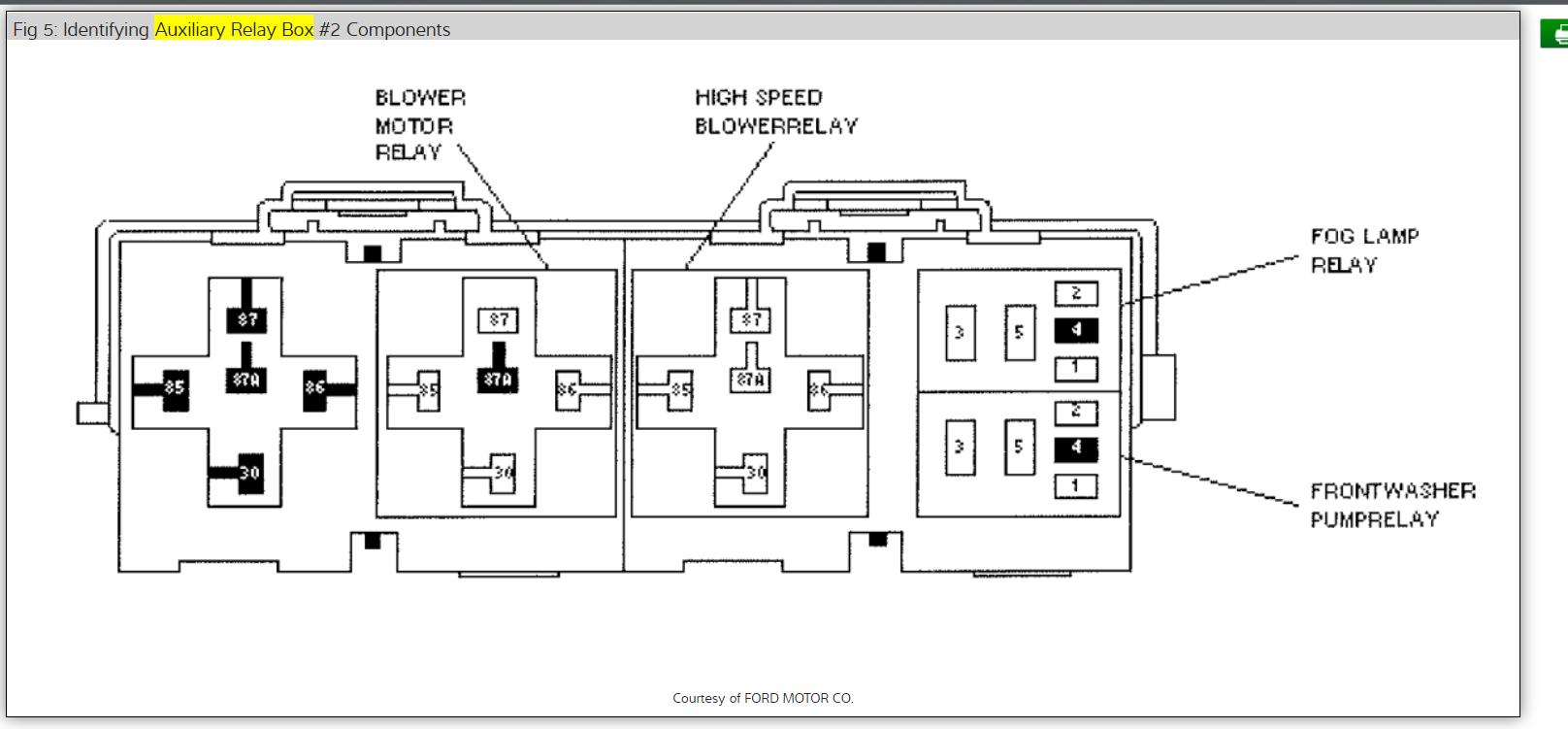 Wiring Diagram PDF: 2002 Ford Explorer Power Windows Fuse Box Diagram