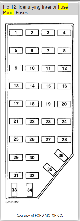 1997 Ford Explorer Eddie Bauer Radio Wiring Diagram from www.2carpros.com