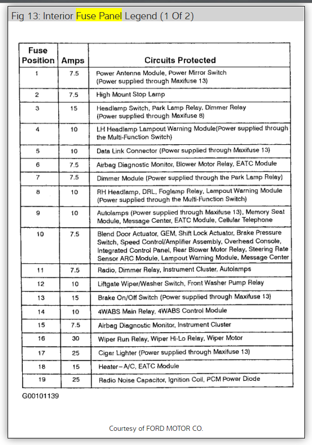 1997 Ford Explorer Fuse Diagram Reading Industrial Wiring