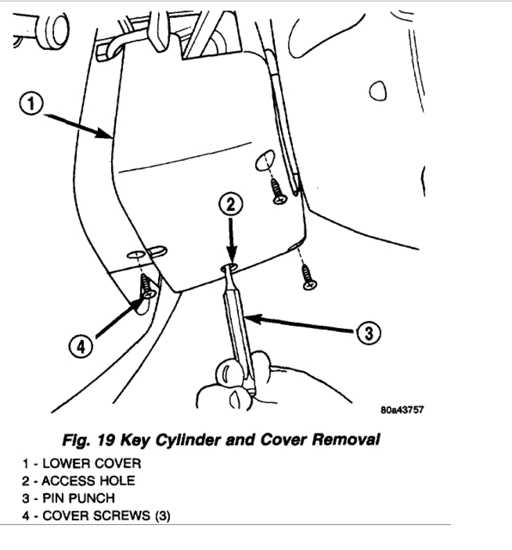Ignition- Key Won't Turn: 6 Cyl Four Wheel Drive Manual 50000 2003 Jeep Liberty Ignition Key Won T Turn