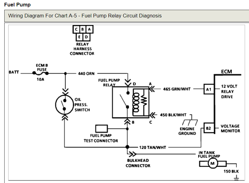 Fuel Pump Wiring Diagram For 2000 Chevy Blazer Fuel Diagram Chevy Pump