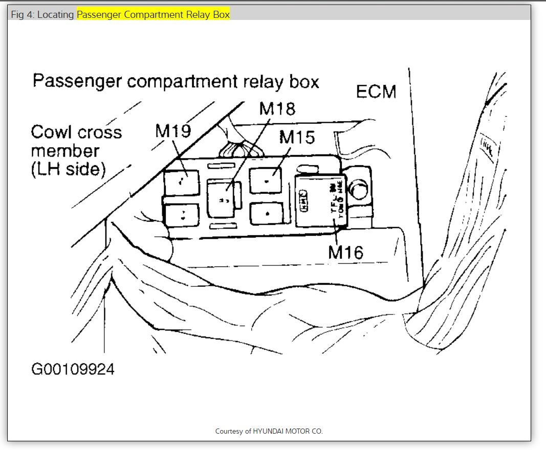 Fuse Panel Location and Description Please I Need to Know