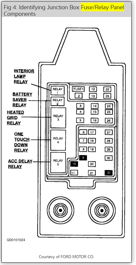 Fuse Box For 2001 Lincoln Navigator - Wiring Diagram