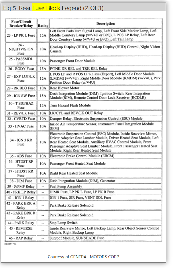 2001 Cadillac Deville Fuse Box Diagram - Wiring Diagram Source