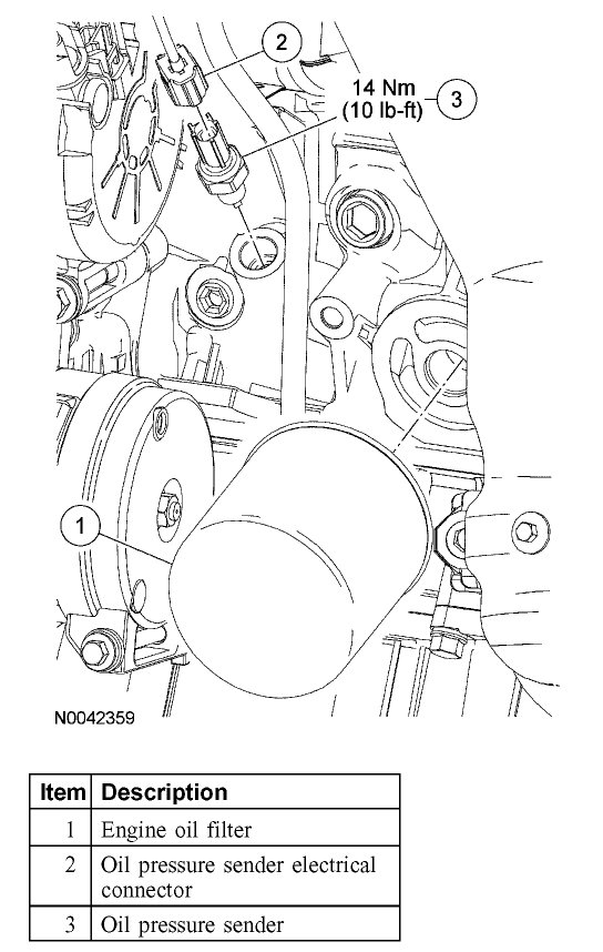 Oil Pressure Sensor Location Locate and Replace the Oil Pressure