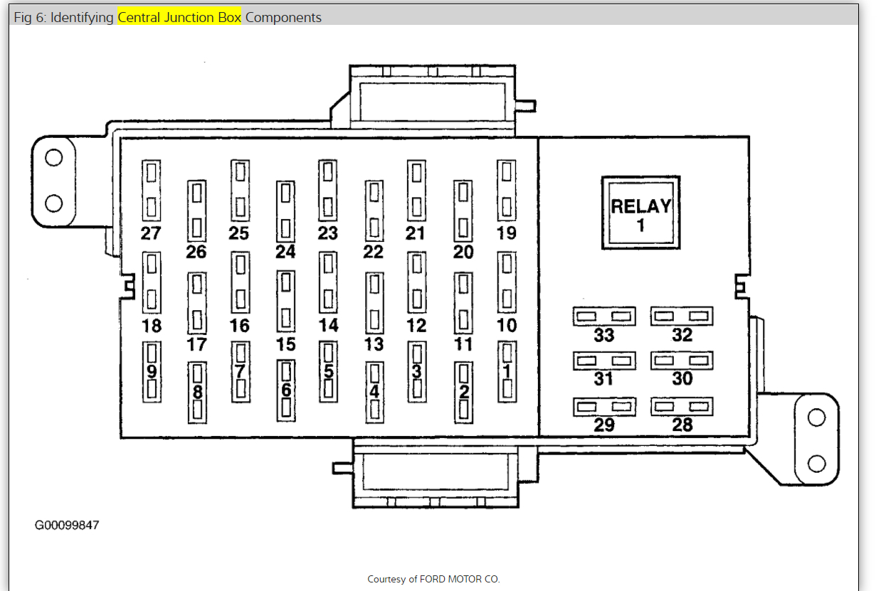 Wiring Diagram PDF: 2002 Lincoln Ls Trunk Fuse Diagram Back