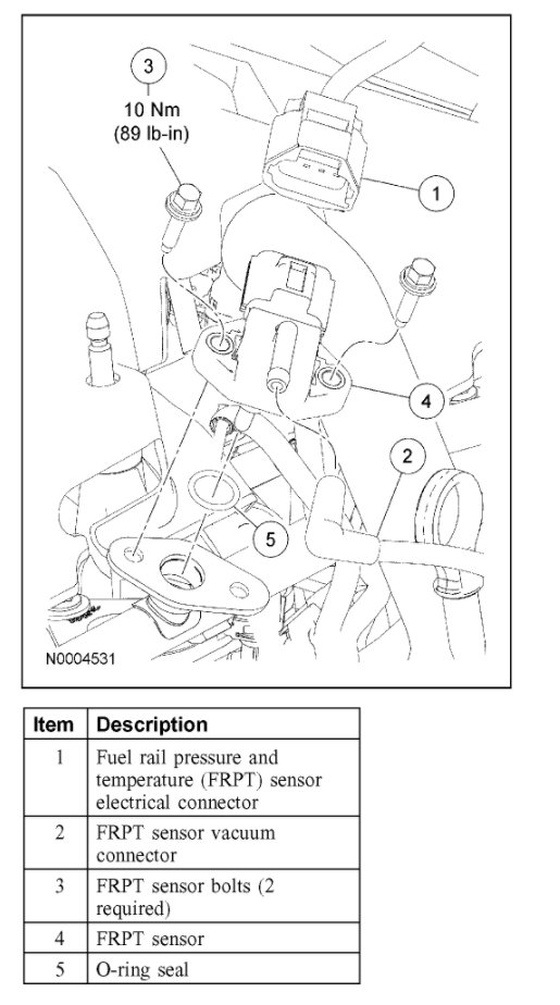 FUEL PRESSURE SENSOR I Own a 05 Expedition Eddie Bauer Coming