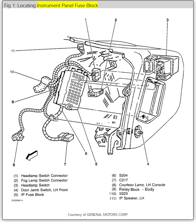 Sercurity System For 2000 Chevy S10 Wiring Diagram - Complete Wiring