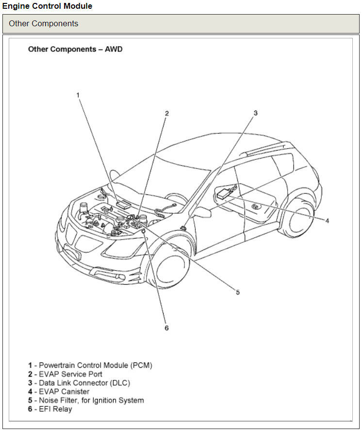 Clicking in Fuse Box Under the Hood EFI Relay