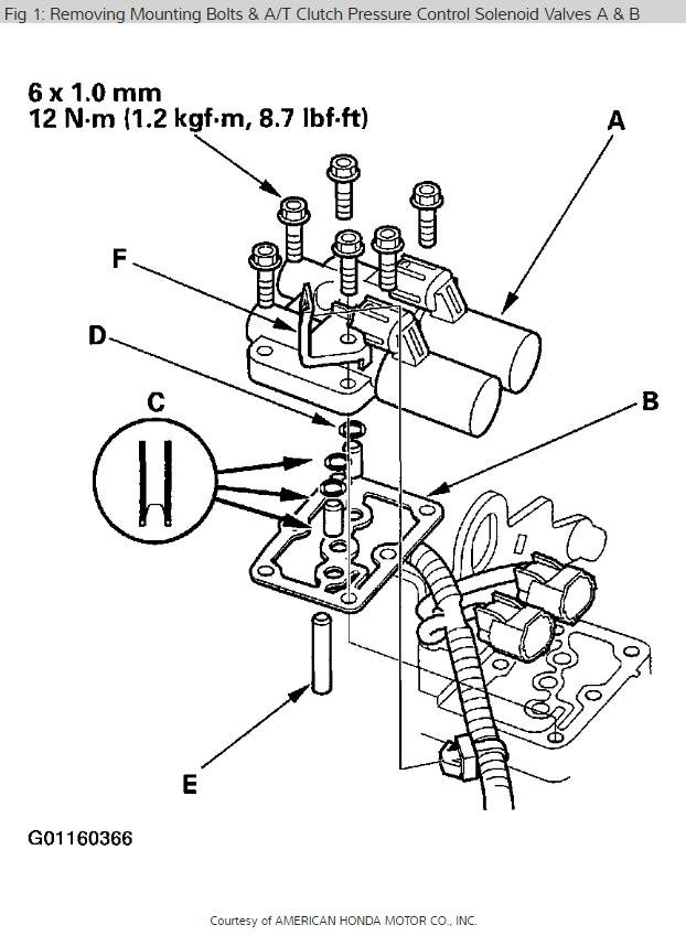 Error Code P1750 and Transmission Slipping the Car Would Not Go