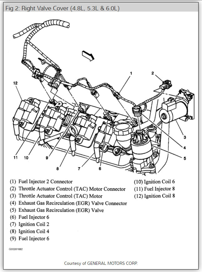 EGR Valve Where Is the Egr Valve Located on a 2004 Chevy Tahoe 5....