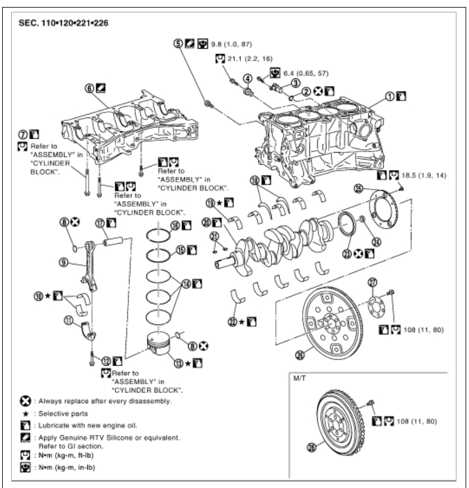 Crankshaft Position Sensor Hi I Dectected That My Xtrail Tends to...