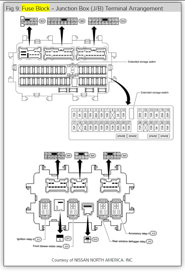 2011 Nissan Rogue Fuse Box Diagram Wiring Diagram General