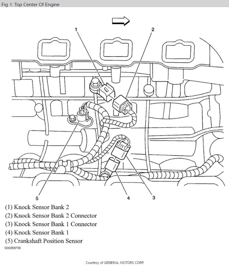 Crankshaft Position Sensor Location? Hi, I Just Need to Know the