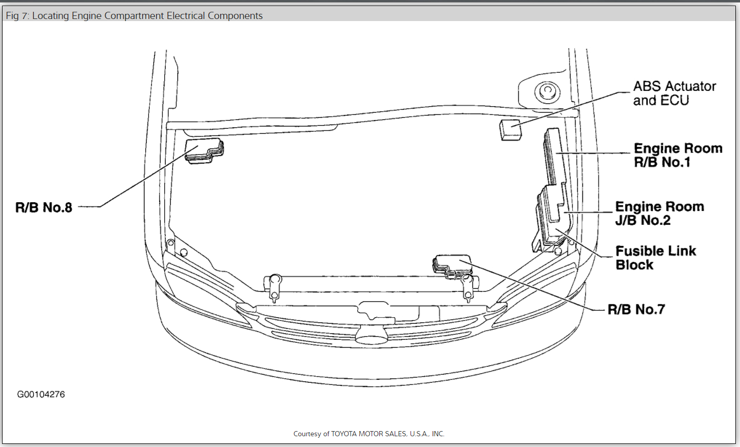 Wiring Diagram PDF: 2002 Toyota Sienna Engine Diagram