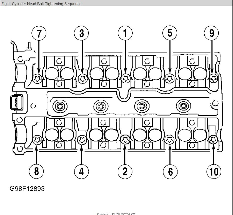Torque Settings For Cylinder Head Good Day Please Help Me Me