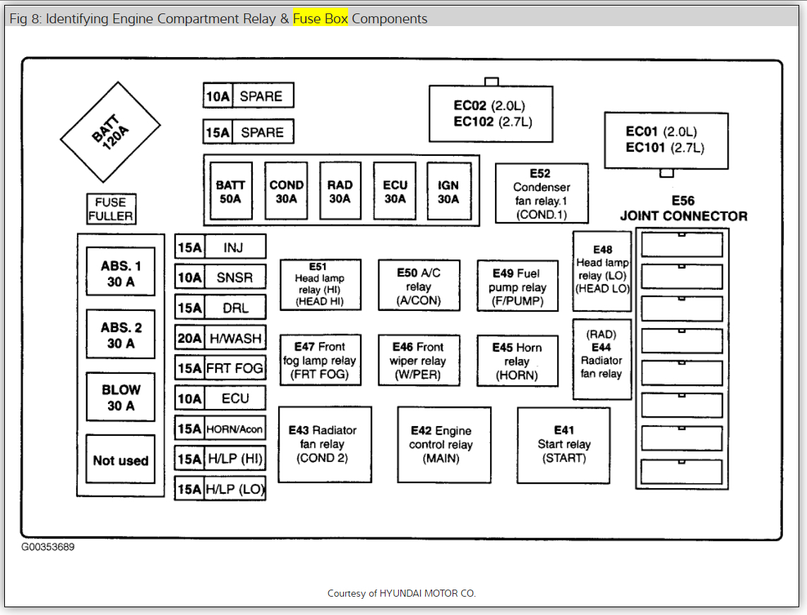 2004 Hyundai Tiburon Wiring Schematic - Wiring Diagram