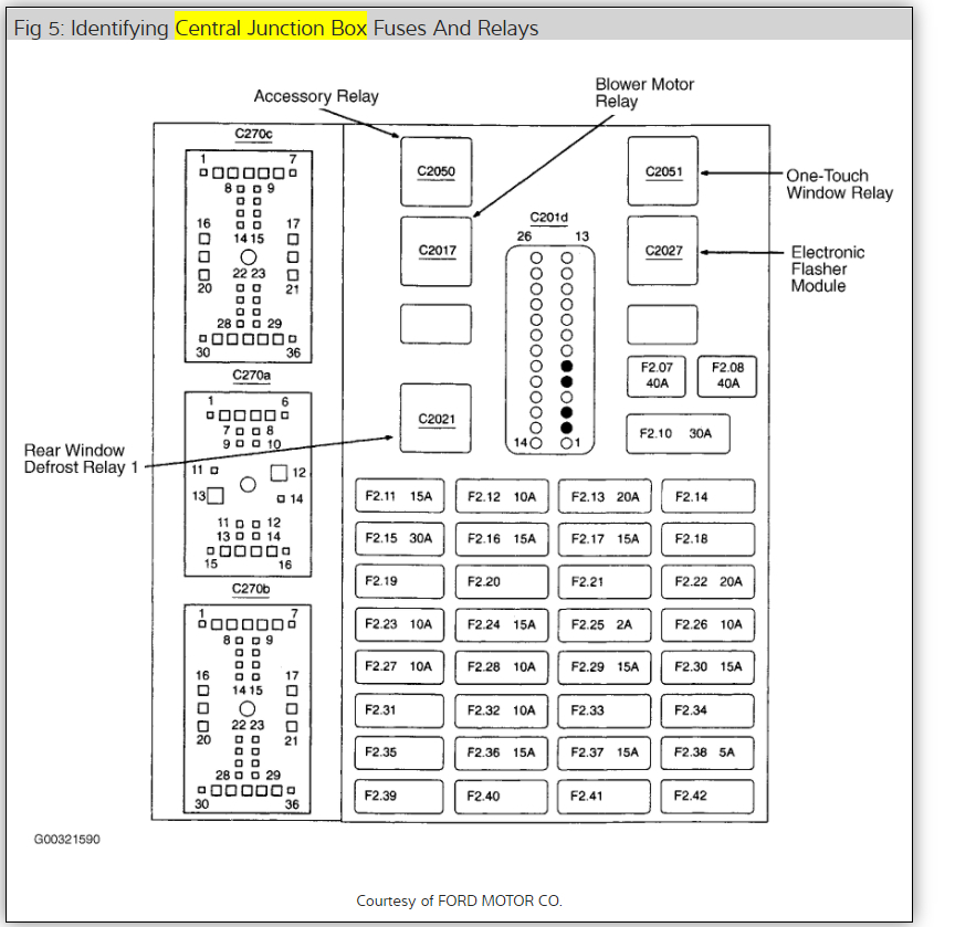 Cooling the Location Cooling Fan Relay