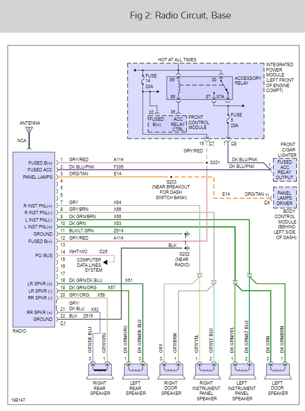 Fuse Box Location: Where Is the Fuse Box on a 2005 Chrysler Town