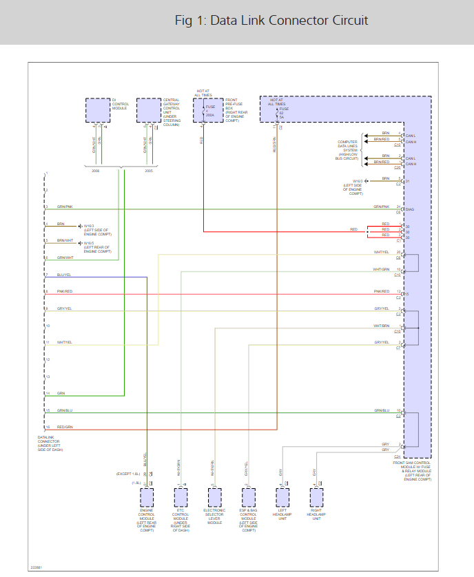 Data Link Connector Fuse Place I Could Not Connect with C4 Xentry...