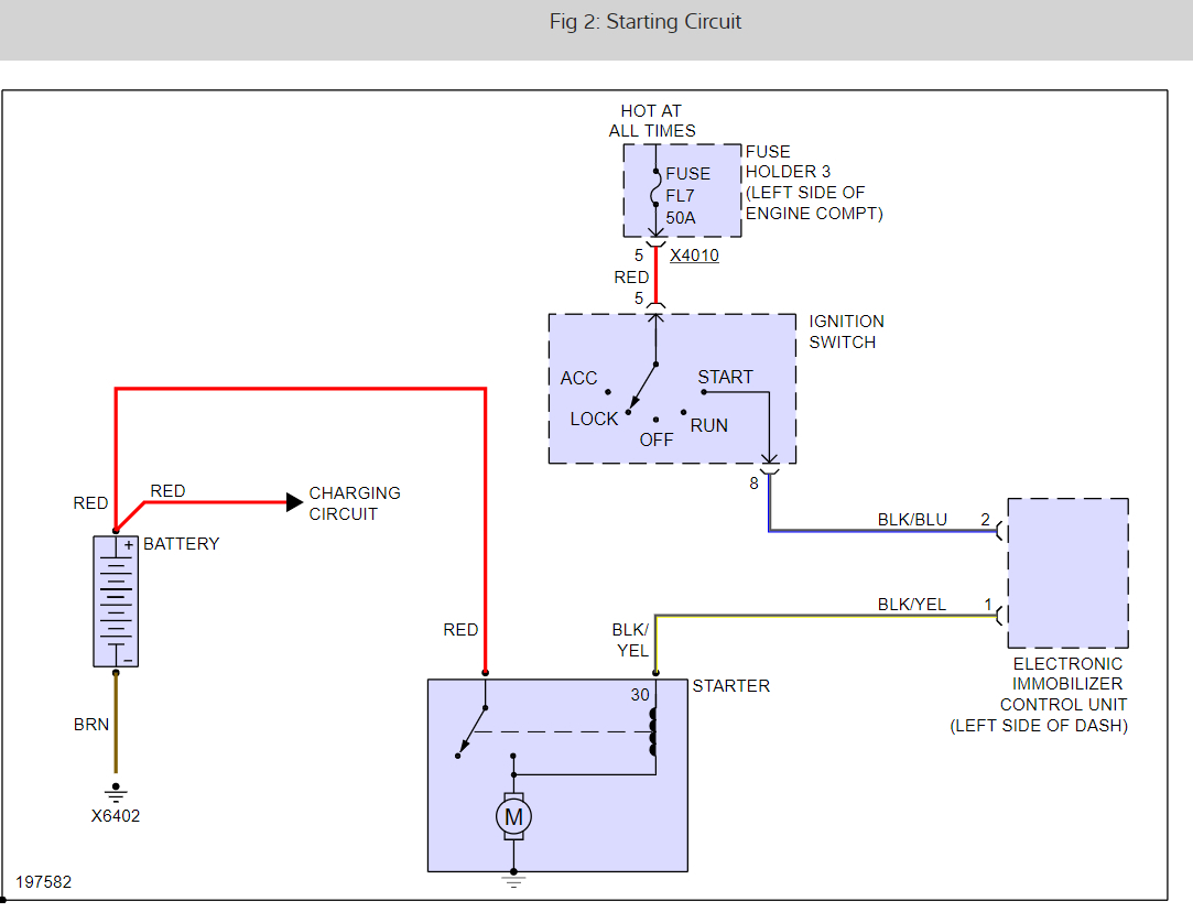 How Can I Test the Start Inhibitor/neutral Safety Switch for An