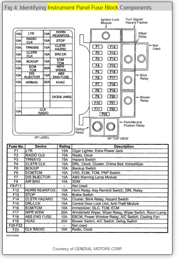 Turn Signals, Hazard and Intermittent Wipers Not Working