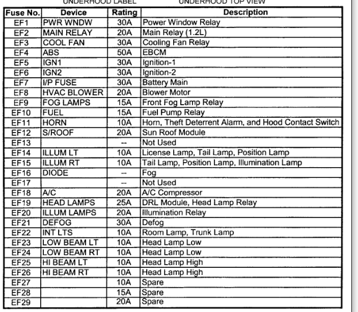Turn Signals, Hazard and Intermittent Wipers Not Working