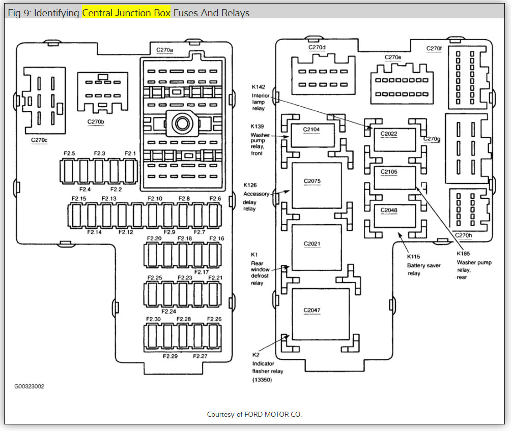 Wiper Relay Location Where Is the Wiper Relay Switch Located?