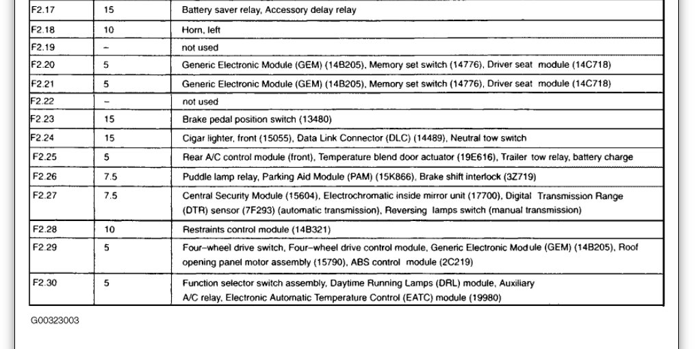 Wiper Relay Location Where Is the Wiper Relay Switch Located?