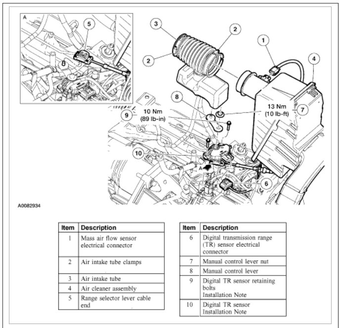 ford windstar manual transmission