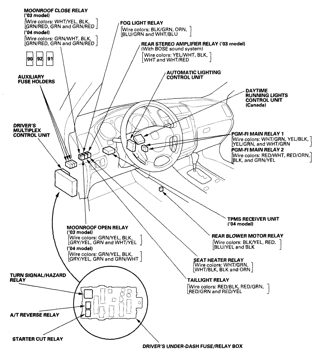 Acura Mdx 2007 Fuse Box Diagram - Wiring Diagram Networks