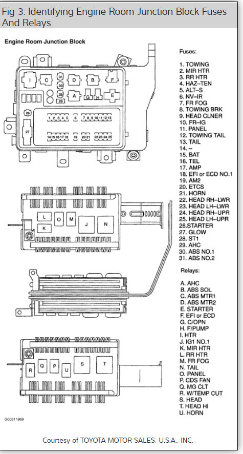 High Beams Do Not Work: Hi I Have a HZJ79 Landcruiser Ute. the Low...