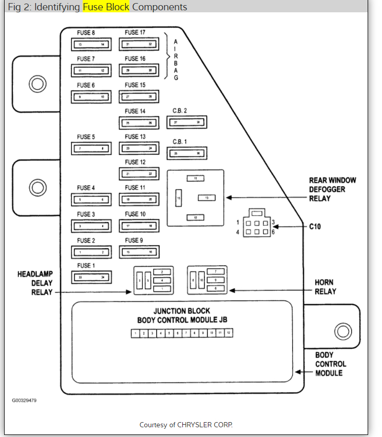2004 Dodge Stratus Fuse Box : Diagram In Pictures Database 2004 Stratus