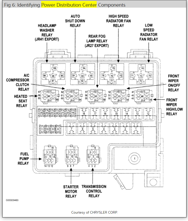 Fuse Box For 2002 Dodge Neon - Wiring Diagram