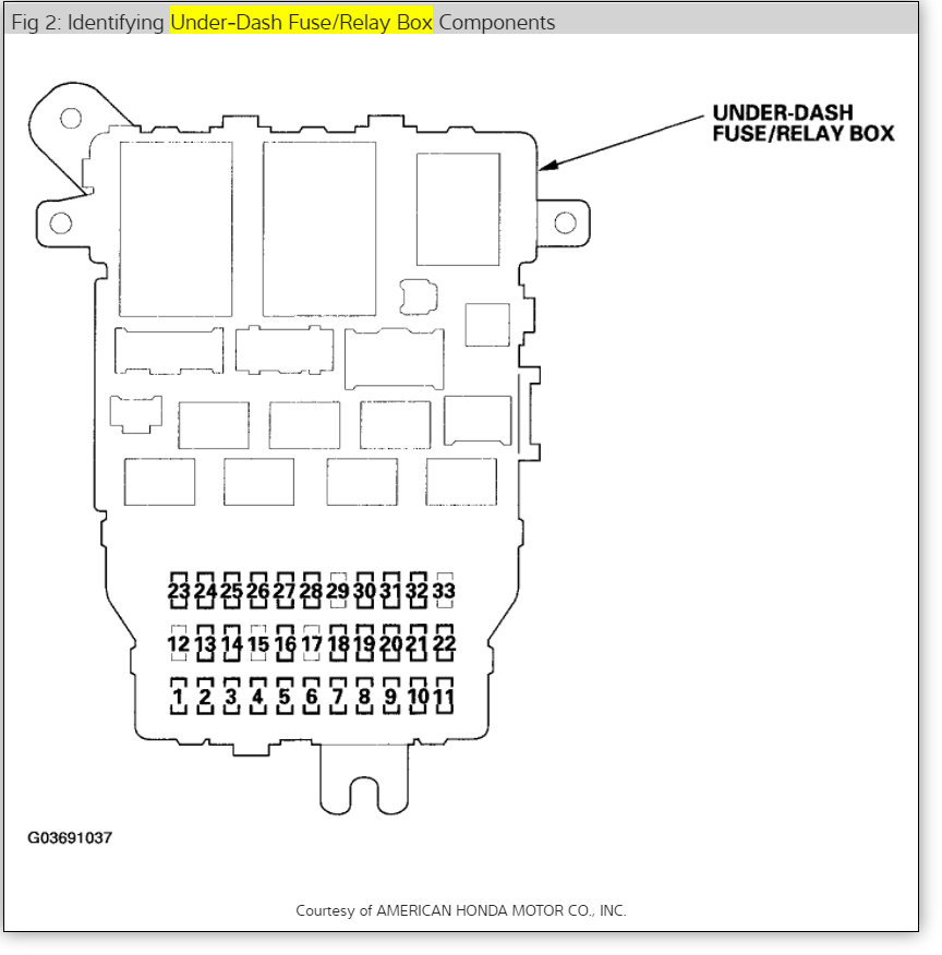 Power Window Relay I Need to Know the Location Power Window Relay...