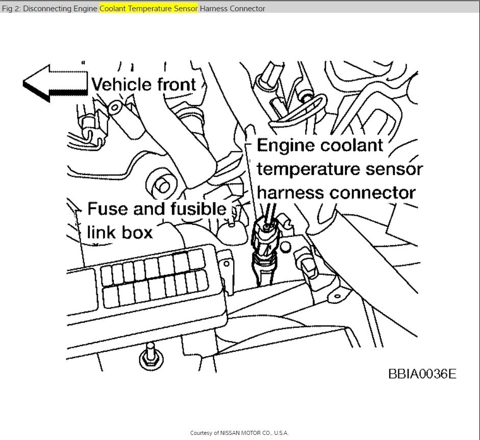 Fluctuating Engine Temperature My Car Temperature Is Sometimes